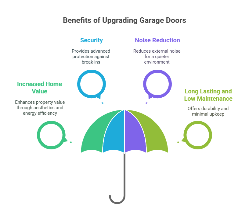 Additional Benefits of Upgrading Your Garage Door